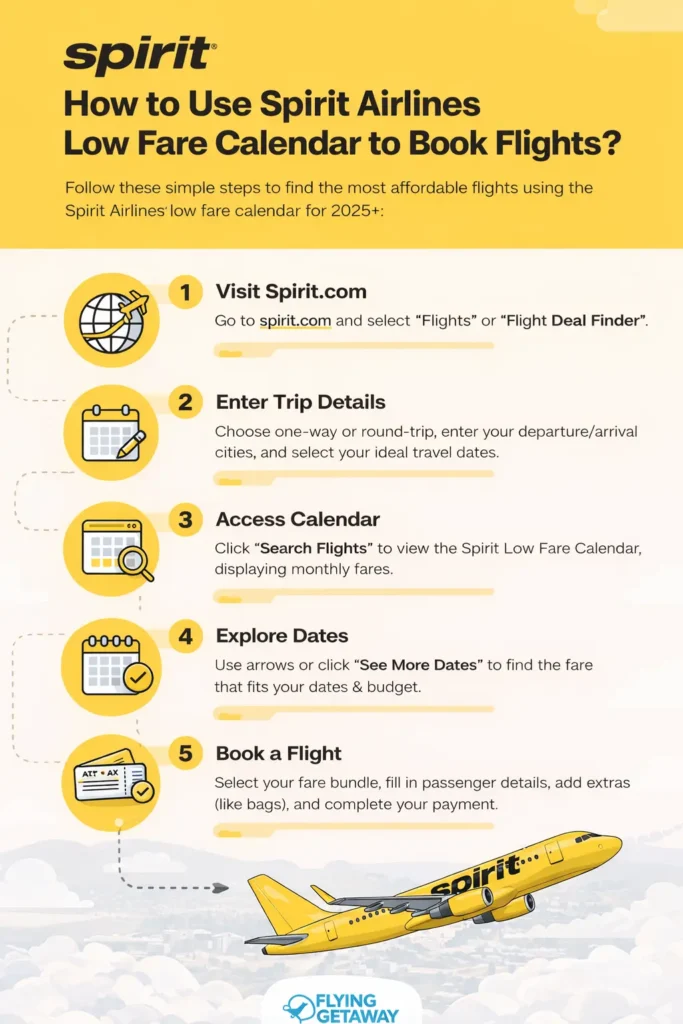Spirit Airlines Low Fare Calendar