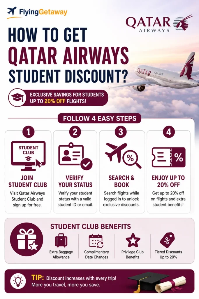 Qatar Airways student discount