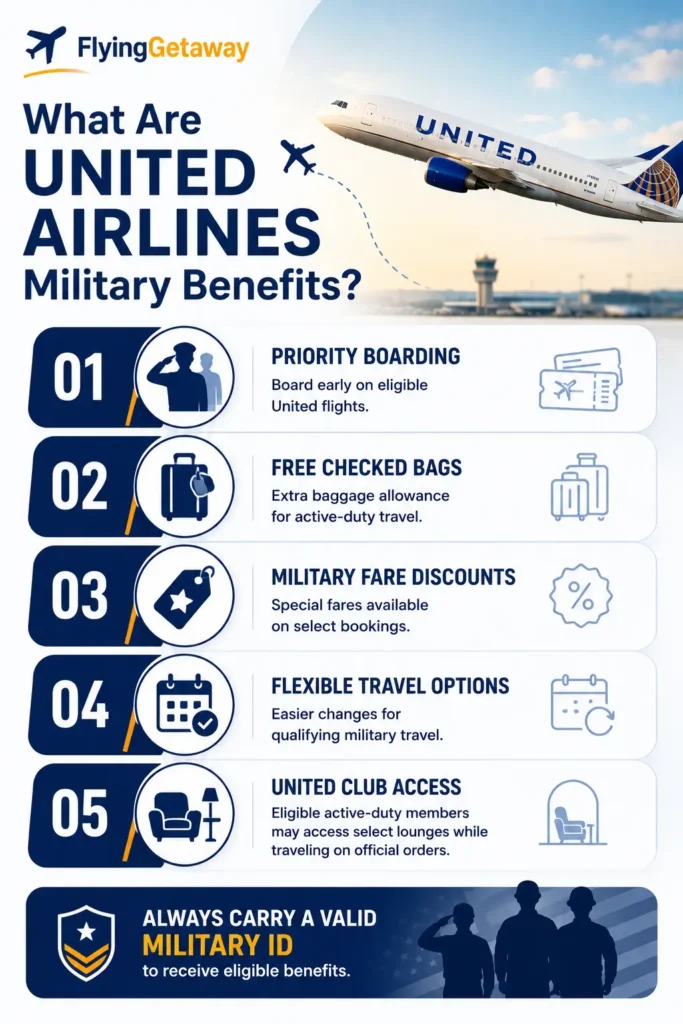United Airlines military discount