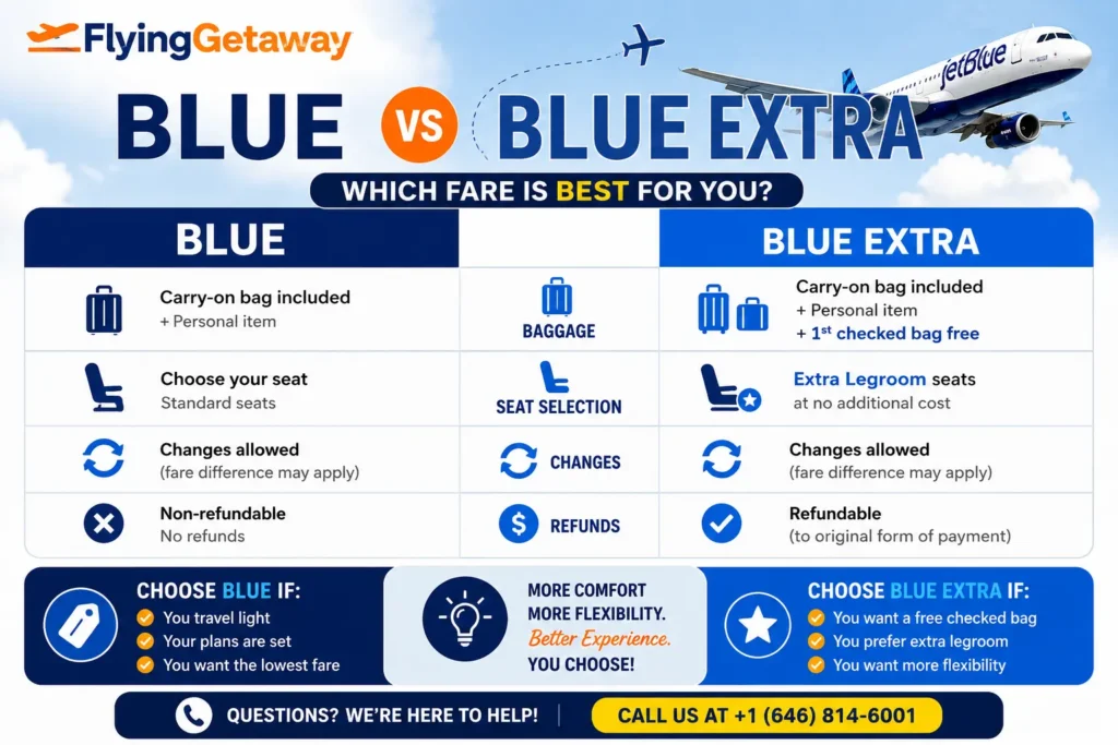 JetBlue Blue vs Blue Extra