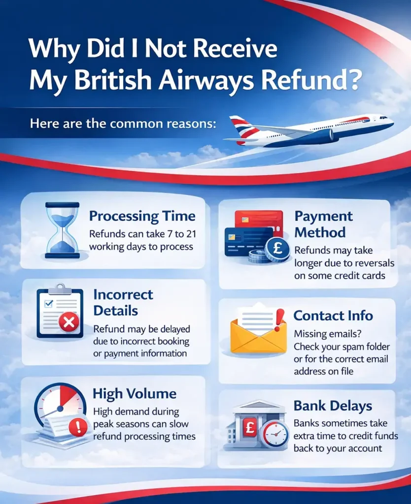 British Airways refund not received