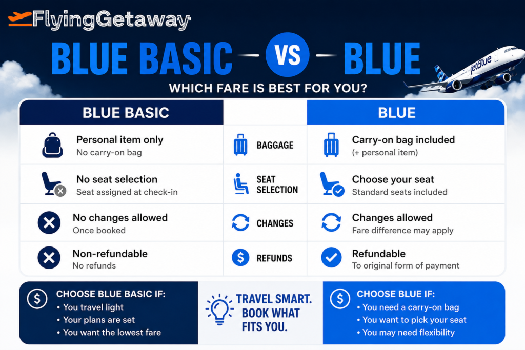 JetBlue Blue Basic vs Blue