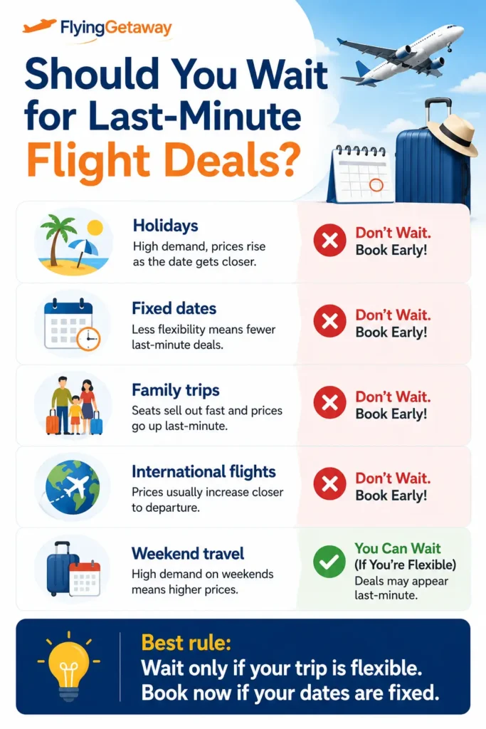 do flights get cheaper last minute
