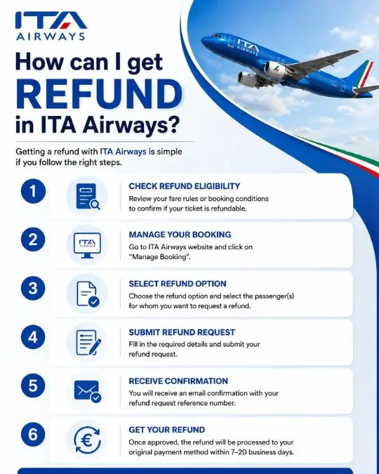Ita airways cancellation