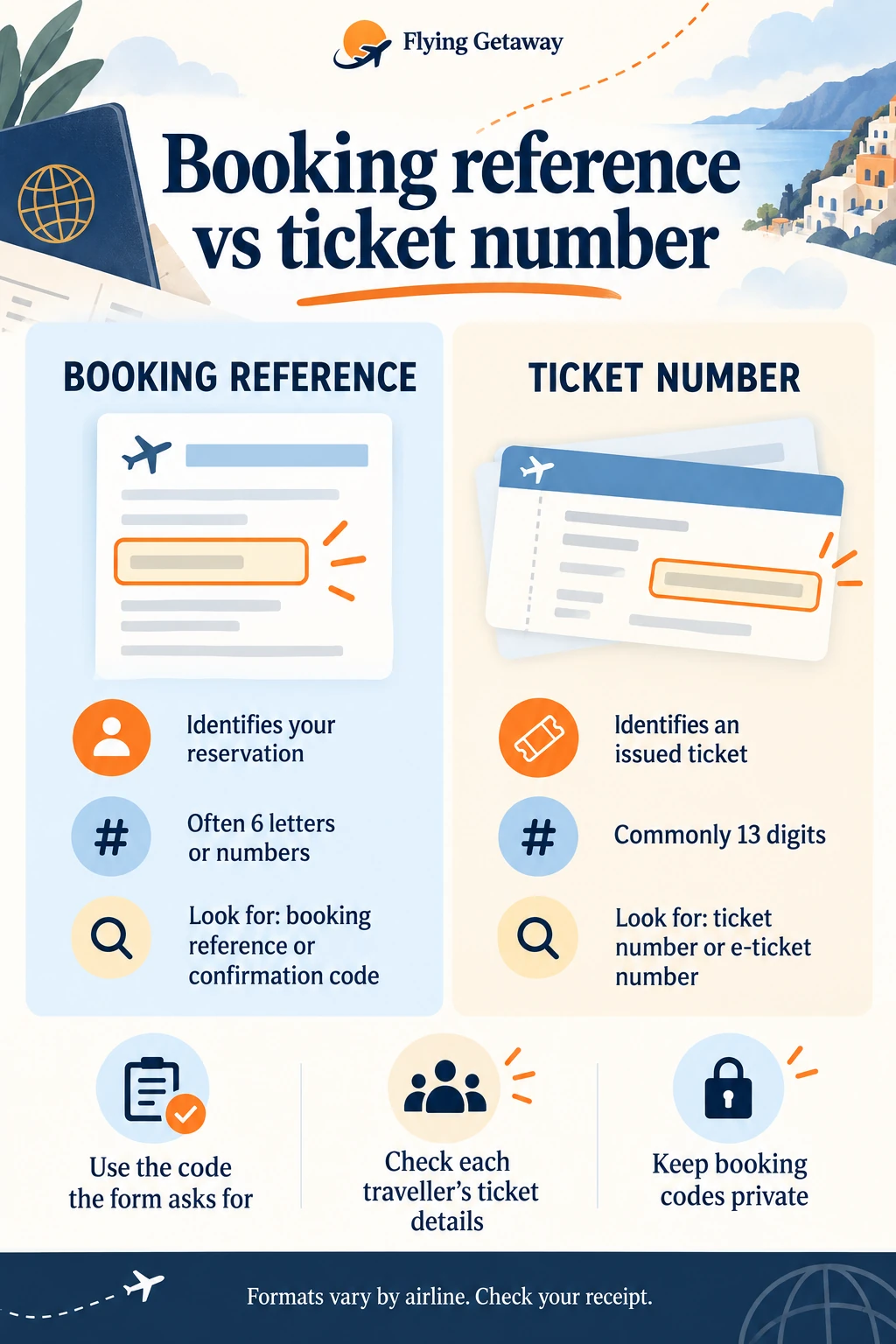 Comparison of booking references and ticket numbers, with advice to use the requested field and keep codes private.