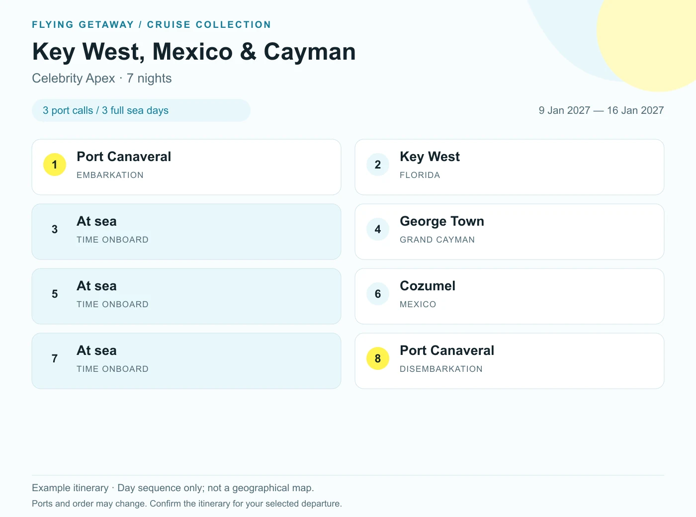 7-night Celebrity Apex example itinerary: Port Canaveral, Florida → Key West, Florida → George Town, Grand Cayman → Cozumel, Mexico → Port Canaveral, Florida.