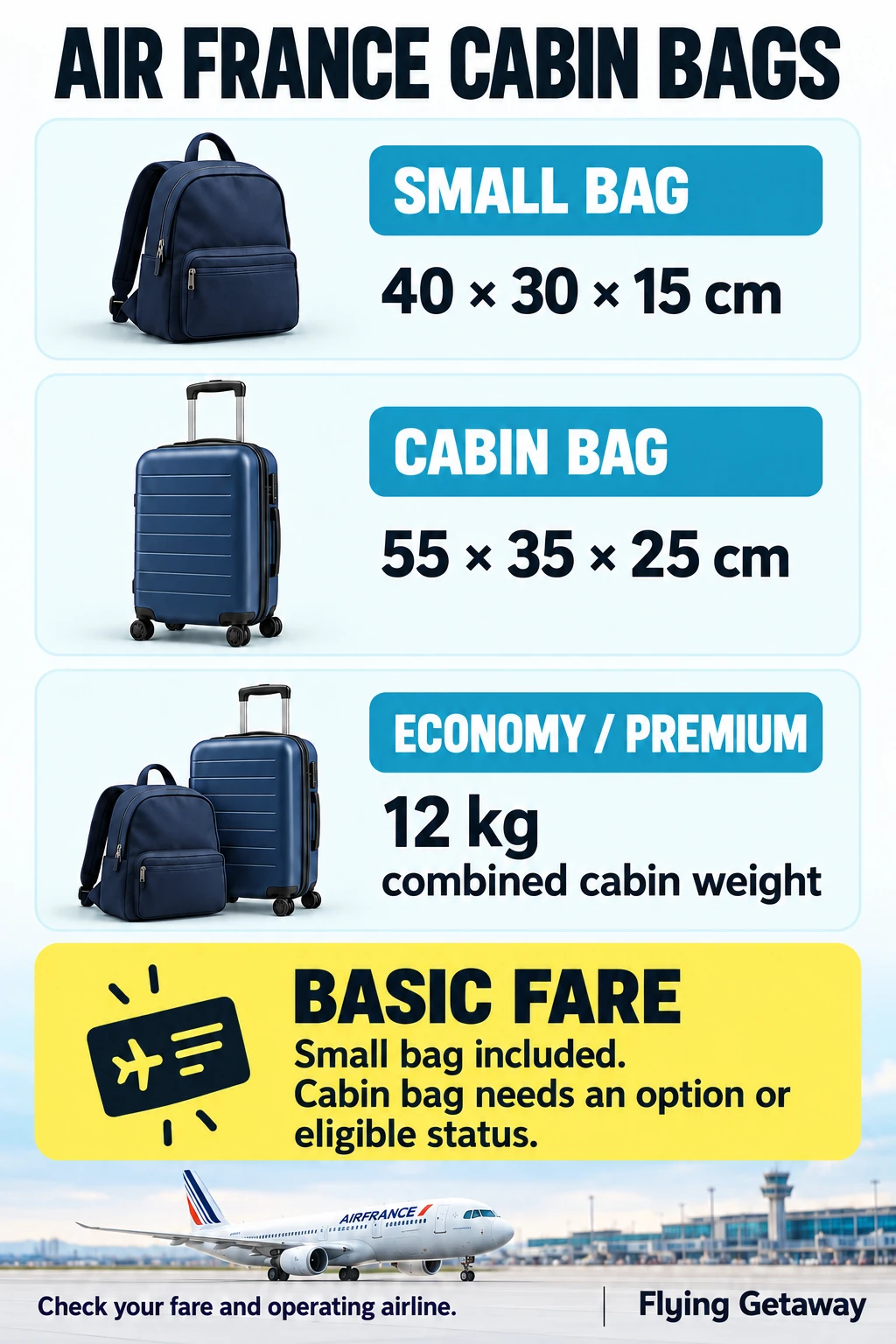 Air France small-bag and cabin-bag dimensions, combined Economy and Premium weight limit, and the Basic fare exception.