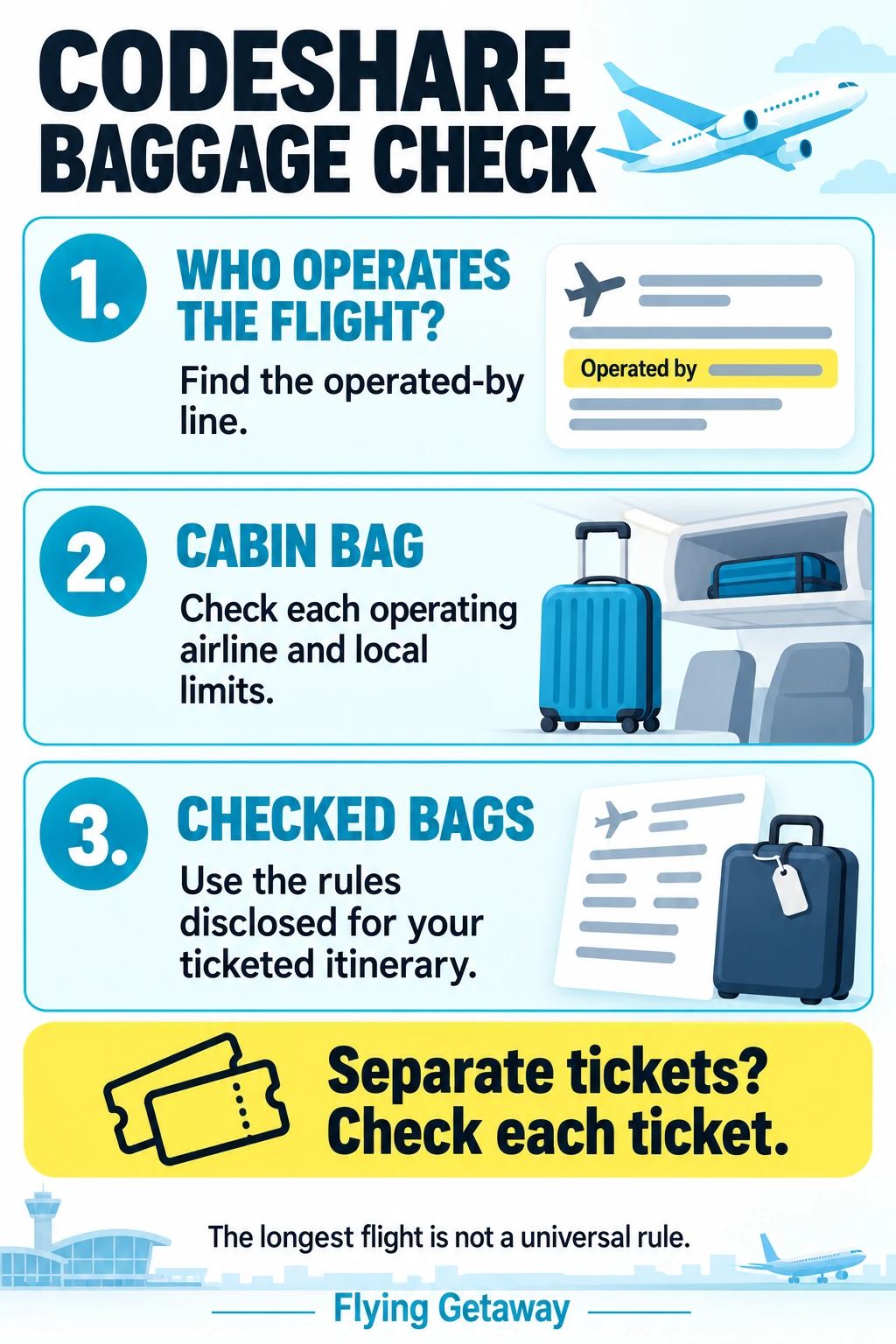 Three-step codeshare baggage checklist: identify the operator, check cabin limits and verify the ticketed checked-baggage rules.