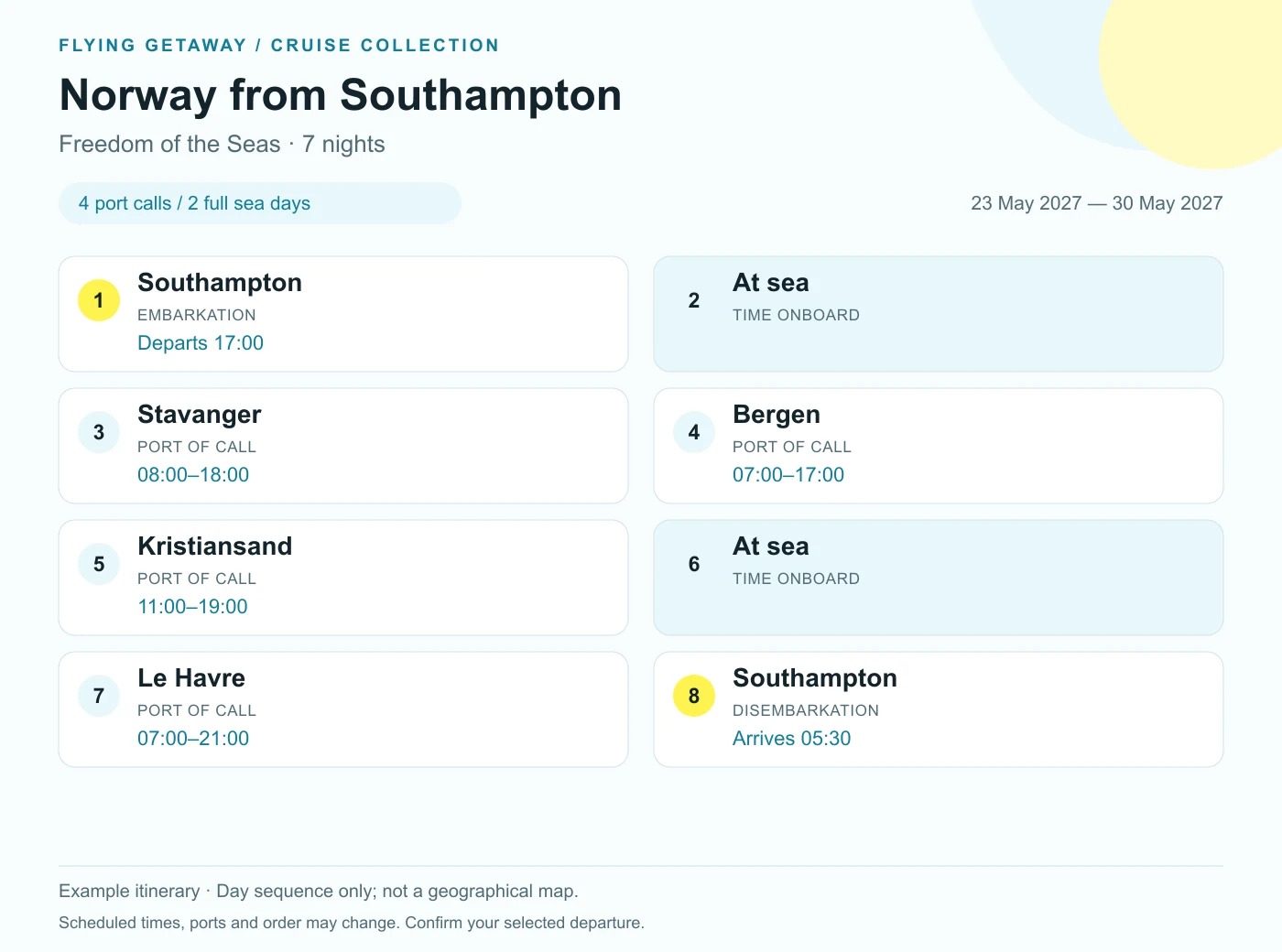 7-night Freedom of the Seas example itinerary: Southampton, England → Stavanger, Norway → Bergen, Norway → Kristiansand, Norway → Le Havre, France → Southampton, England.