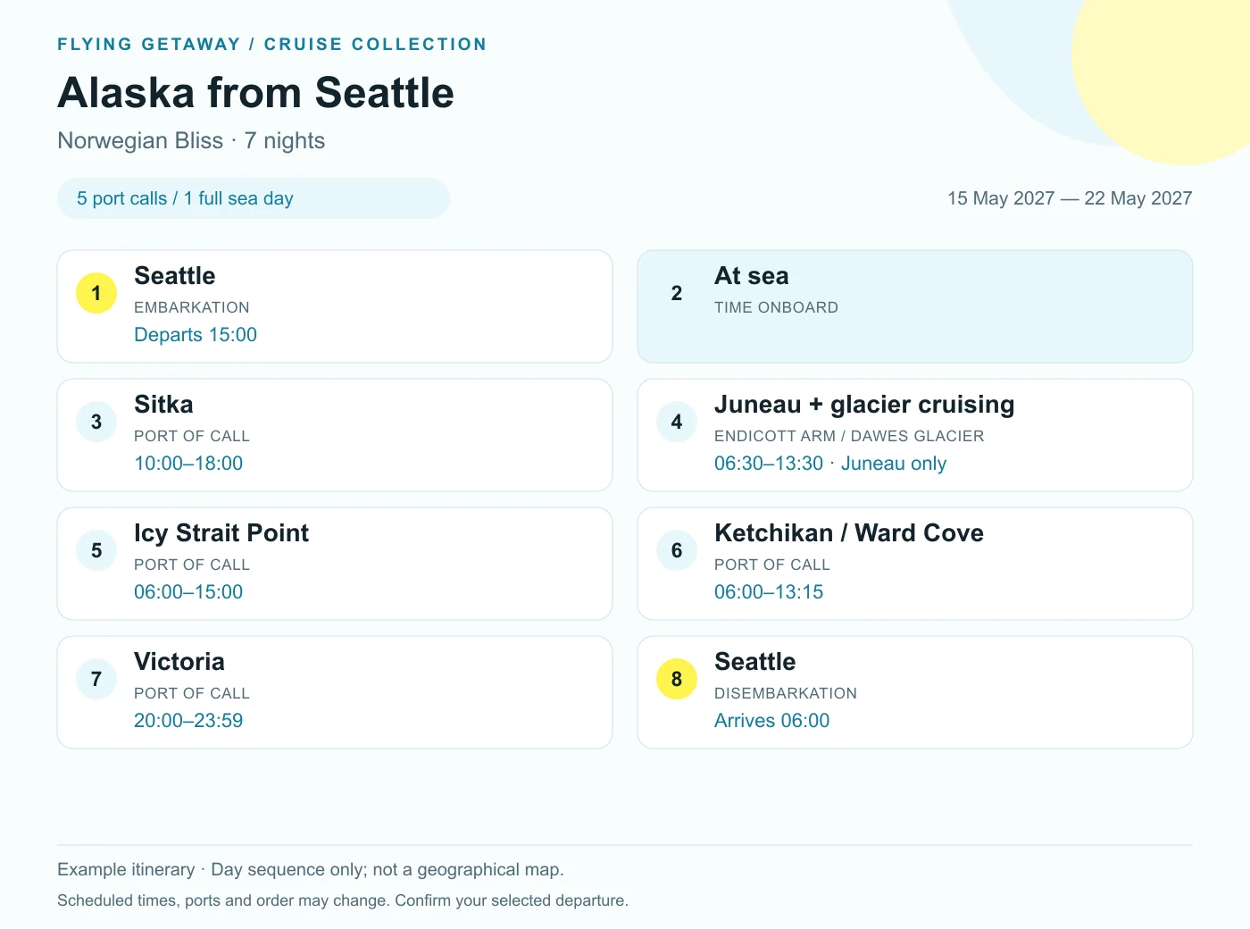 7-night Norwegian Bliss example itinerary: Seattle, Washington → Sitka, Alaska → Juneau, Alaska & Endicott Arm/Dawes Glacier → Icy Strait Point, Alaska → Ketchikan (Ward Cove), Alaska → Victoria, British Columbia → Seattle, Washington.