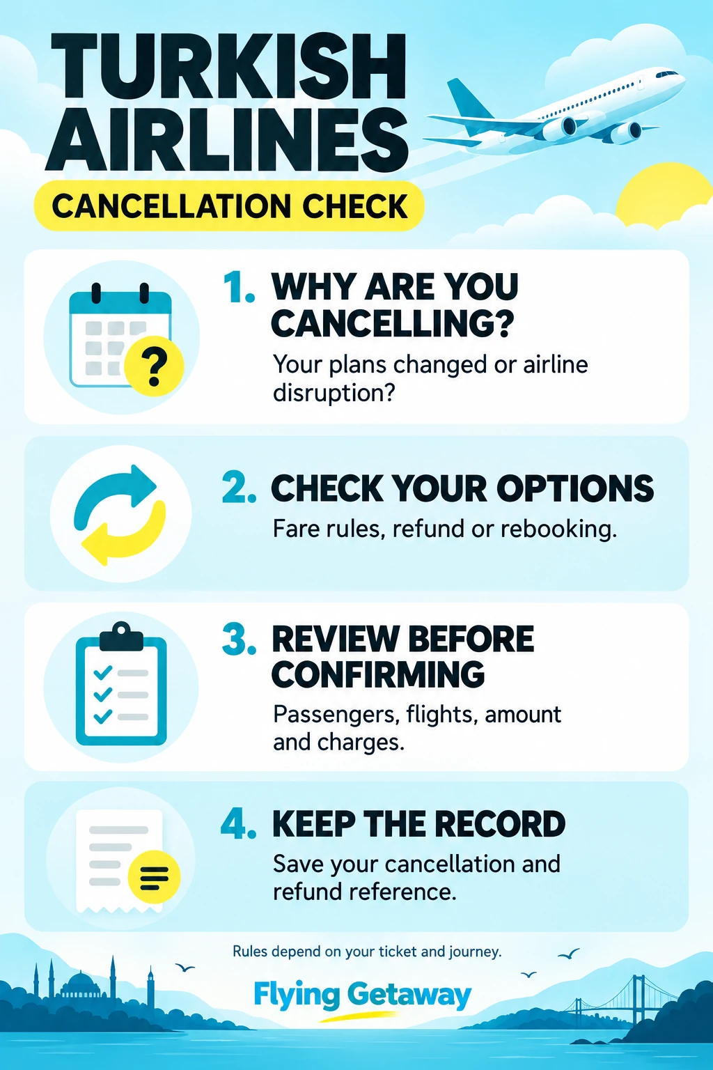 Four checks before cancelling a Turkish Airlines booking: reason, options, passengers and charges, and confirmation records.