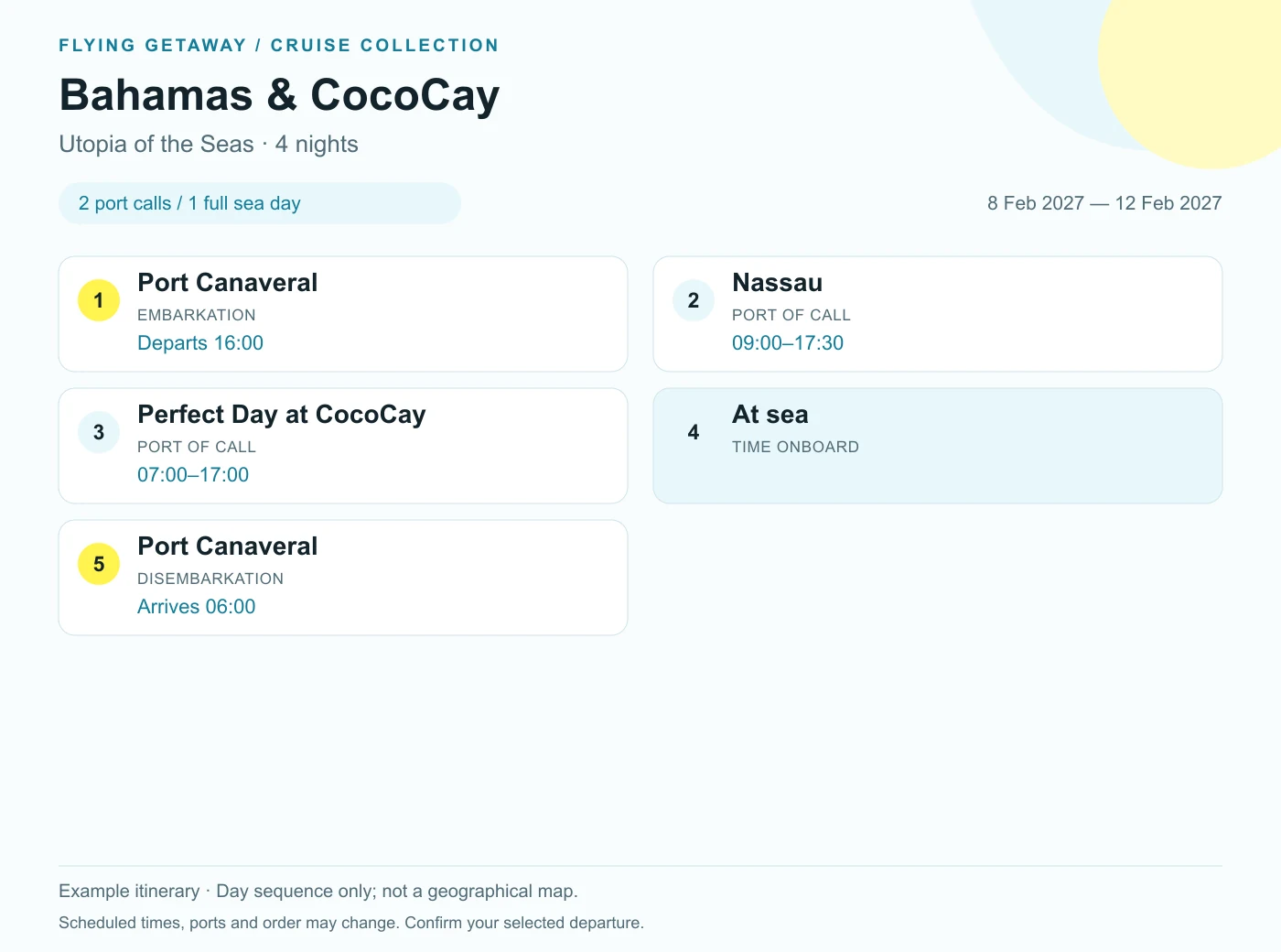 4-night Utopia of the Seas example itinerary: Port Canaveral, Florida → Nassau, Bahamas → Perfect Day at CocoCay, Bahamas → Port Canaveral, Florida.